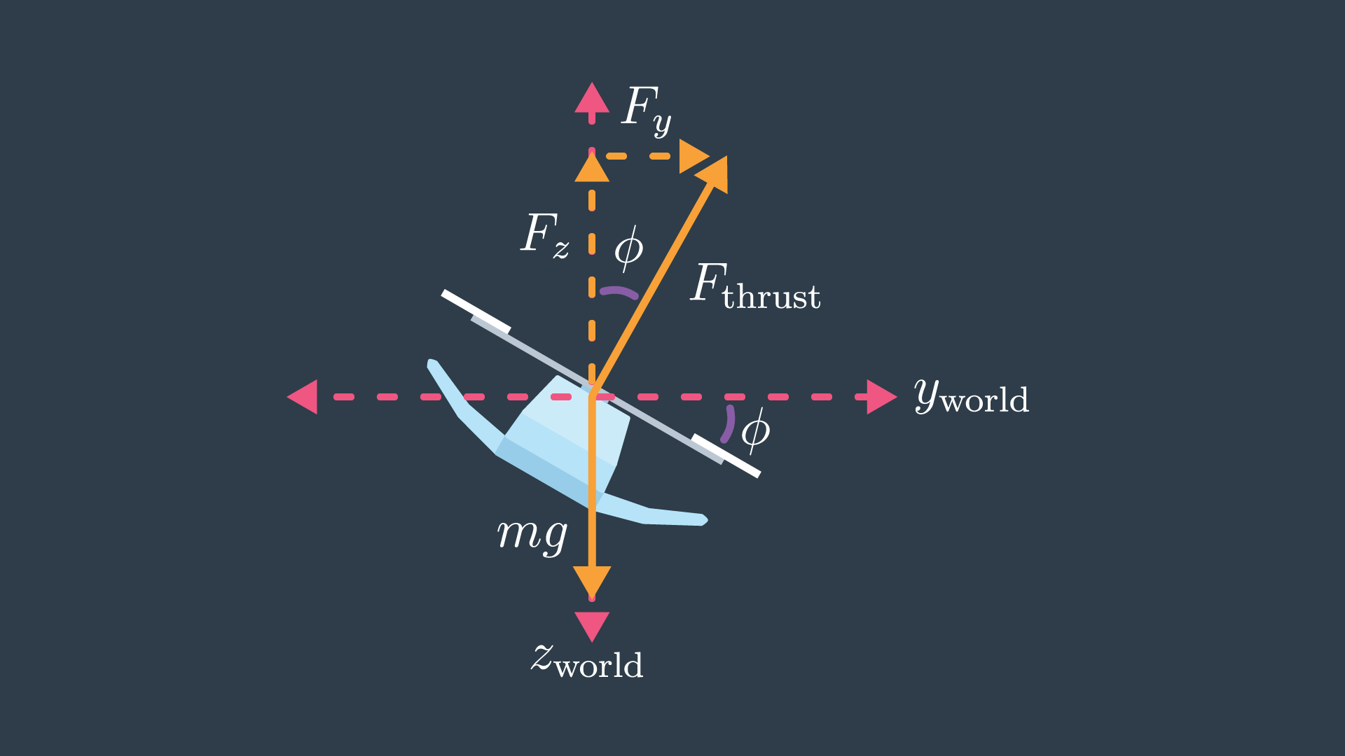 vechile_dynamics · GitHub